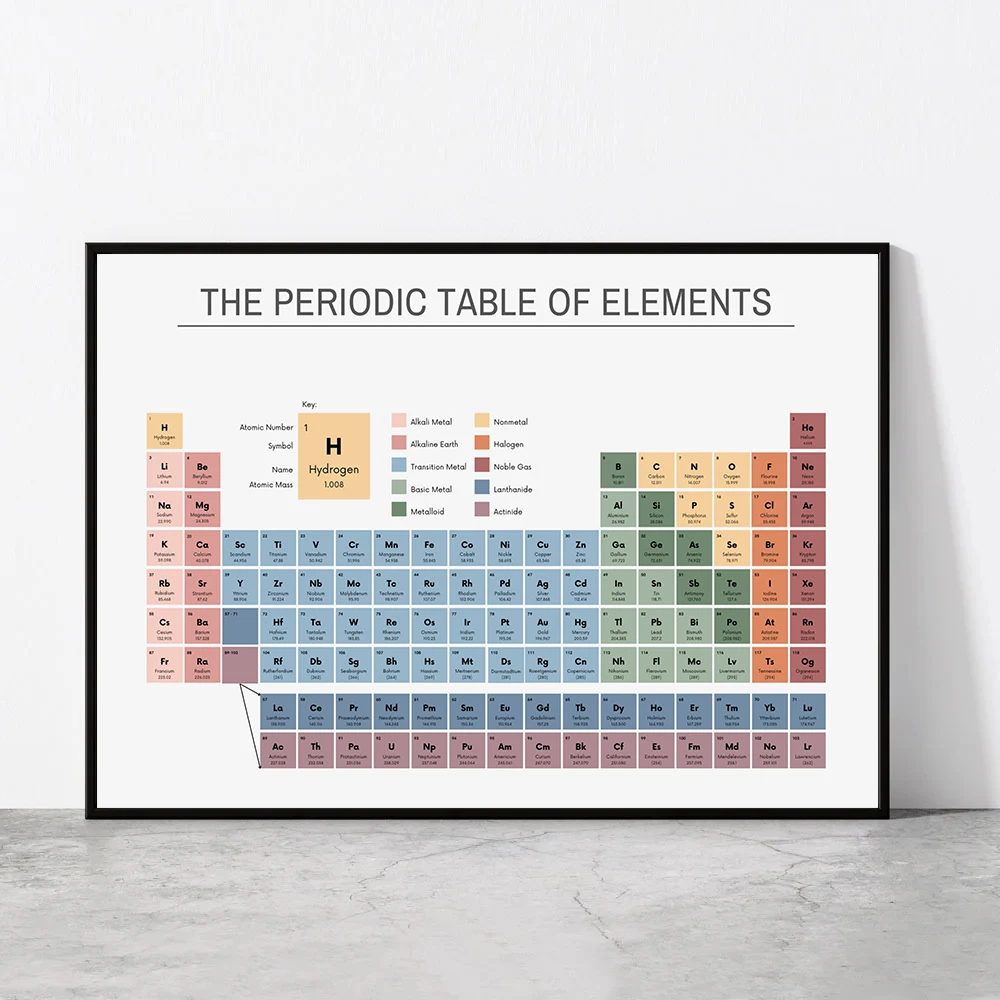 Office Furniture Used - Tabla periódica de los elementos, gráfico